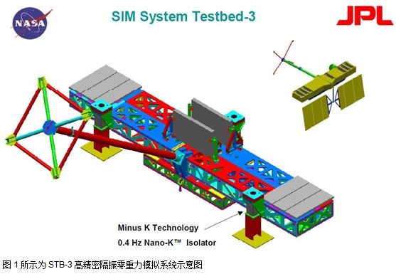 STB-3高精密隔振零重力模拟系统
