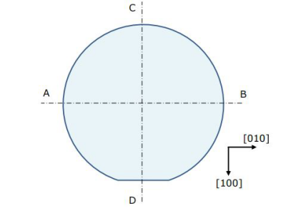 Ga2O3氧化镓单晶衬底(直径2英寸)