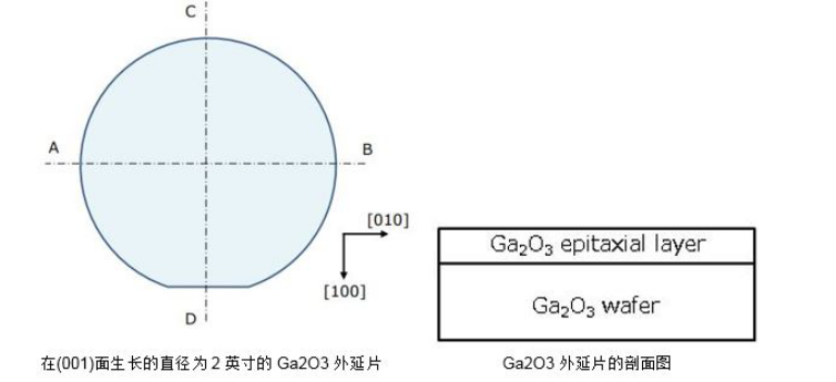 2英寸Ga2O3氧化镓外延片